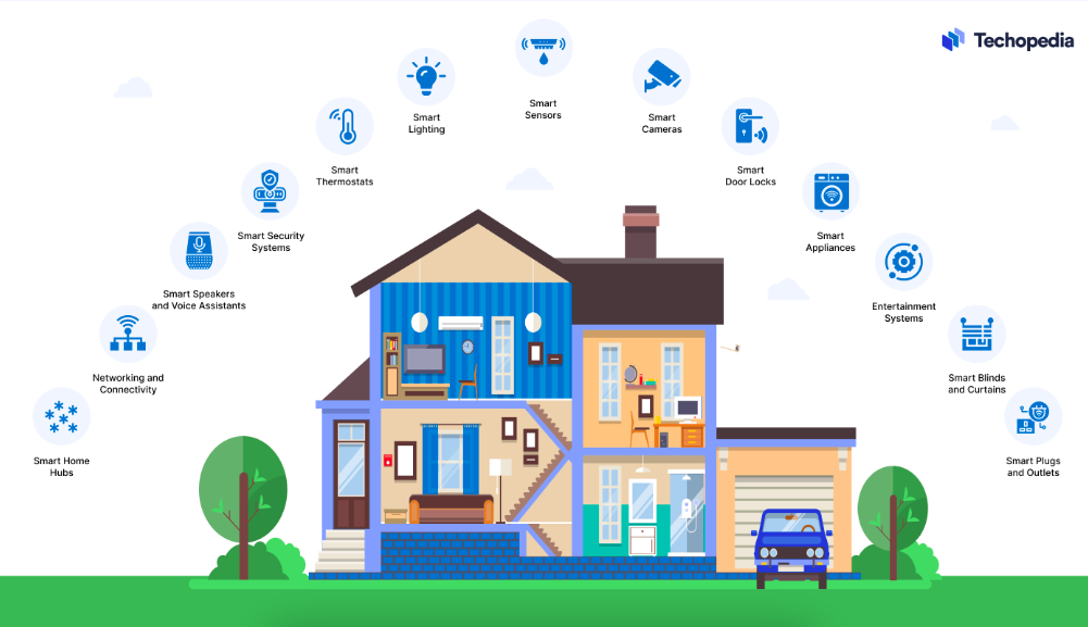 Smart Automation - Modern smart home and office automation